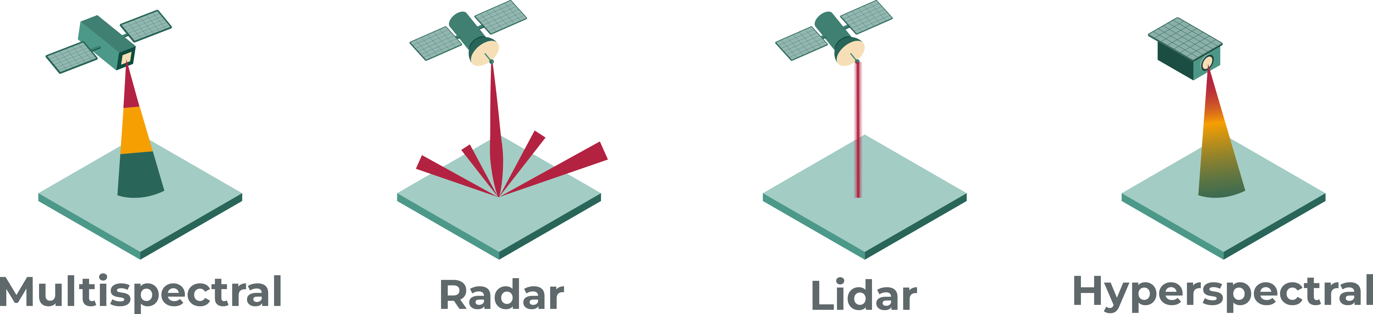 Innovation Strategy Diagram